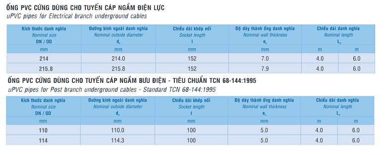 Ống PVC-U bảo vệ cáp ngầm tại Đà Nẵng