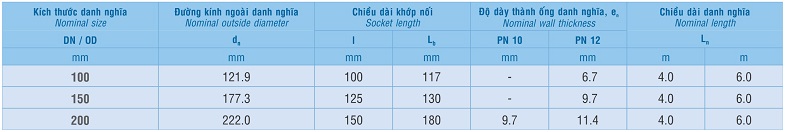 ỐNG PVC-U HỆ CIOD tại Đà Nẵng