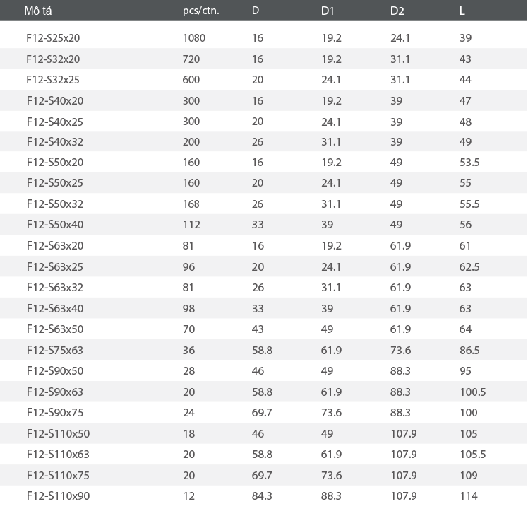 Mô tả Côn thu PPR