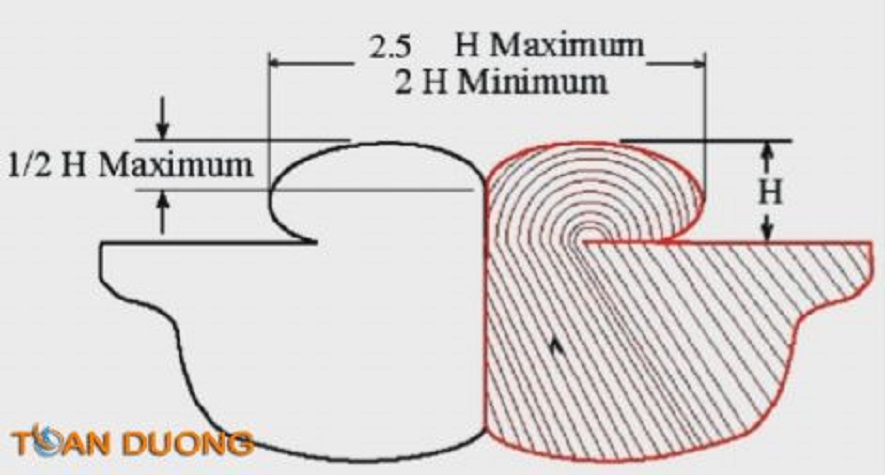 Sự tương quan của nhiệt độ với ống áp suất 