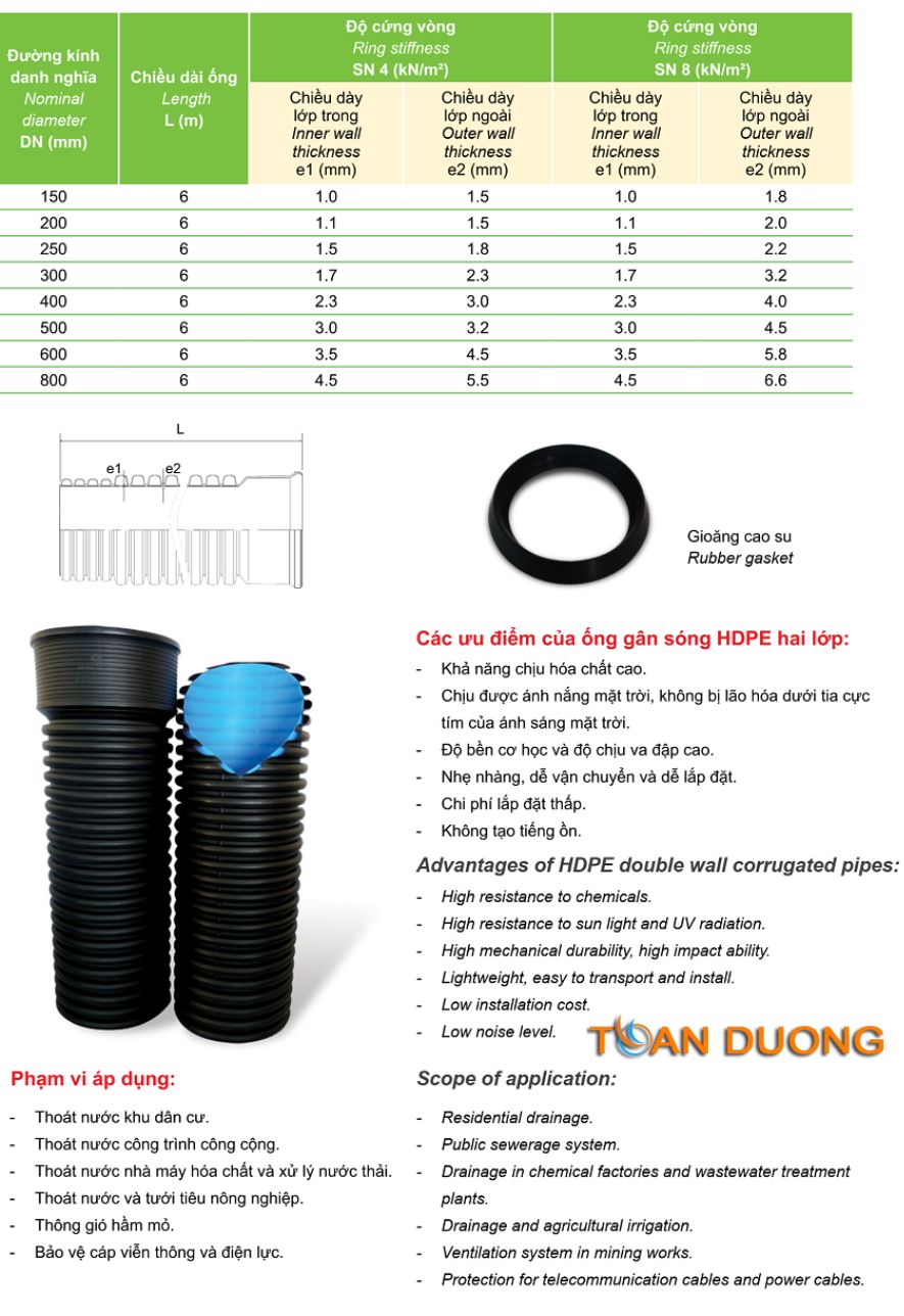 Thông số kỹ thuật của sản phẩm Ống xoắn HDPE 2 vách Tiền Phong (SN4)