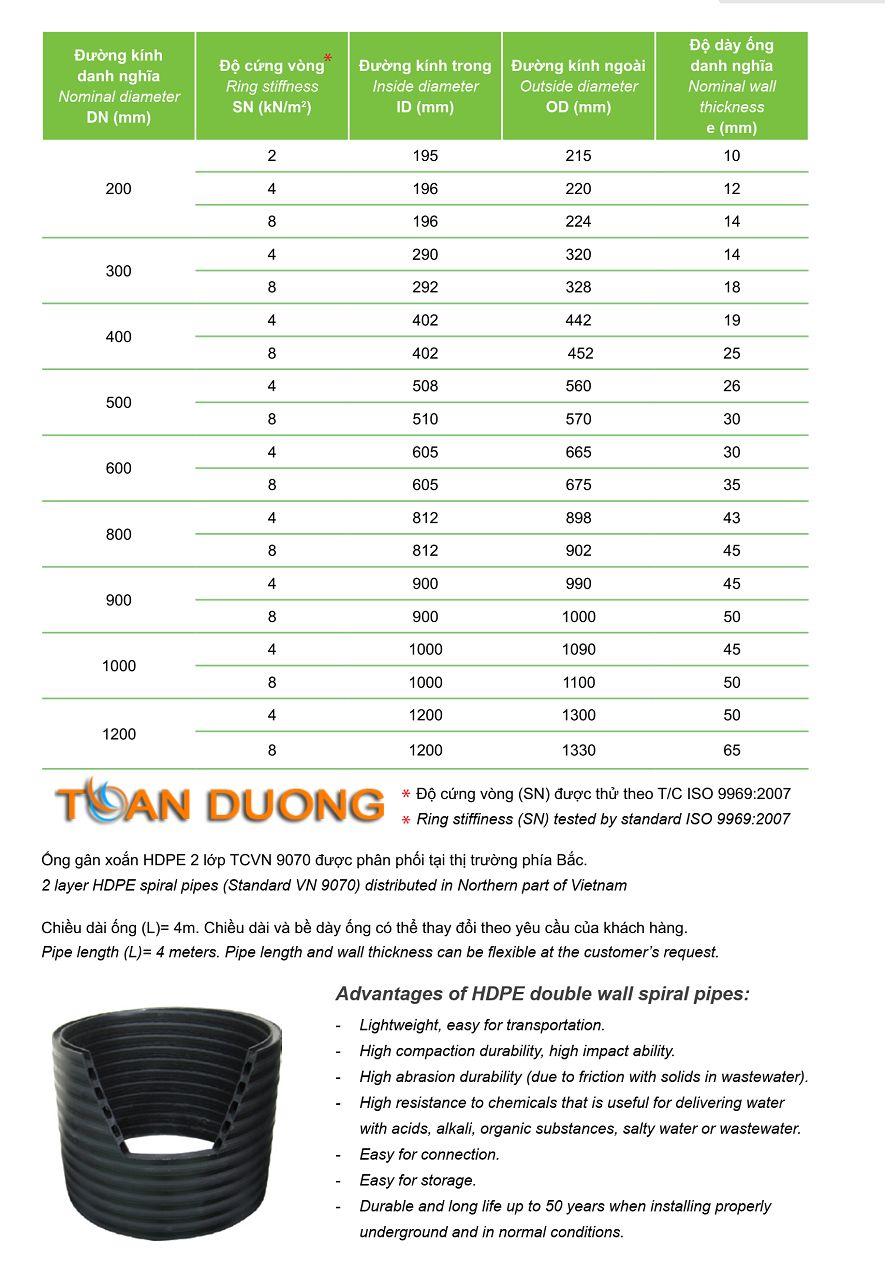 Thông số kỹ thuật của sản phẩm Ống xoắn HDPE 2 vách Tiền Phong (SN8)