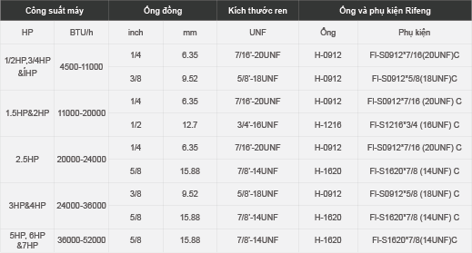thông số ống AC