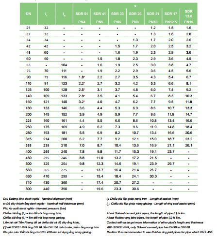 12. Ống nong trơn và ống nong gioăng C2.5 1