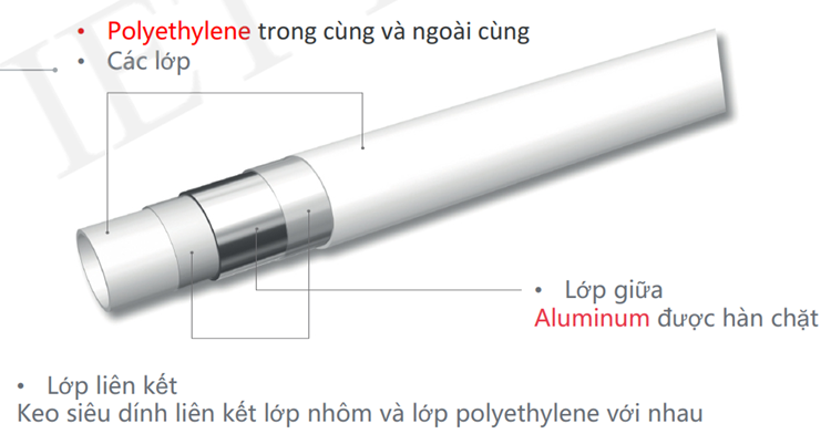 Cấu tạo ống điều hòa đa lớp PEX