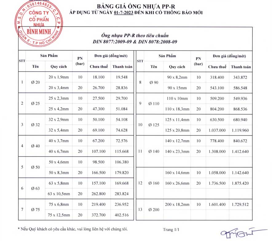 bang gia ong ppr binh minh 2024