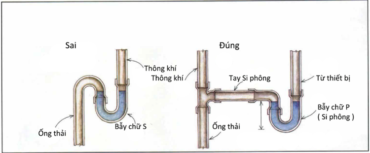 Hình ảnh bẫy nước