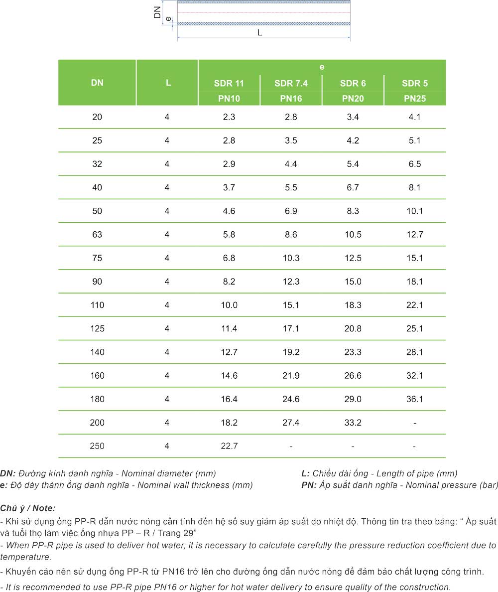 Thông số kỹ thuật ống PPR Tiền Phong