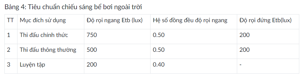 tieu chuan chieu sang be boi