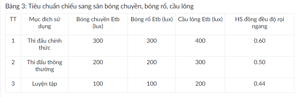 tieu chuan chieu sang san bong chuyen