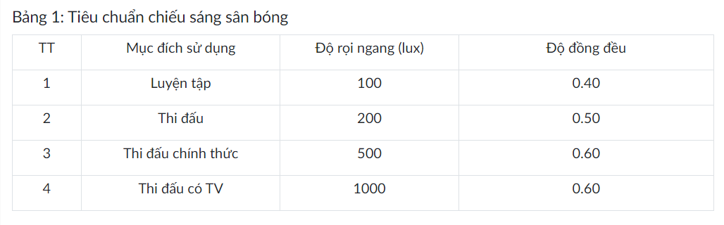 tieu chuan chieu sang san bong