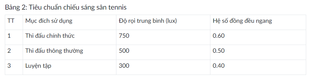 tieu chuan chieu sang san tennis