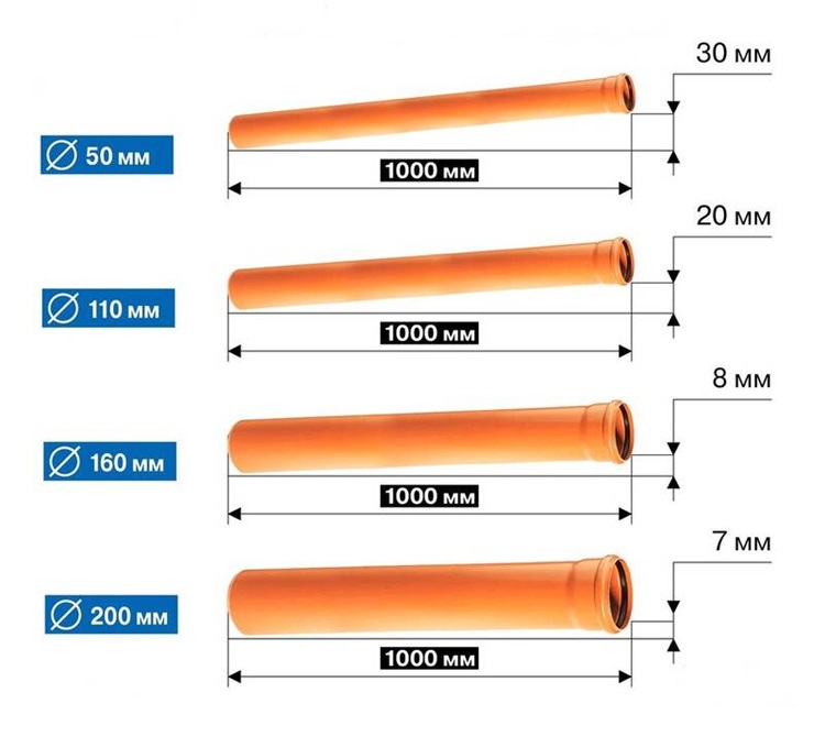 Đảm bảo độ dốc đạt khoảng 2% đến 4% chiều dài đường ống